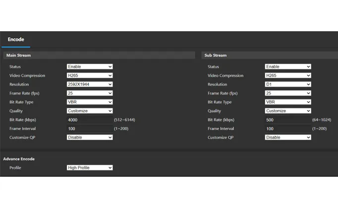 Hauptstrom gegen Sub-Stream in CCTV: Kurz anleitung zur Speicher berechnung