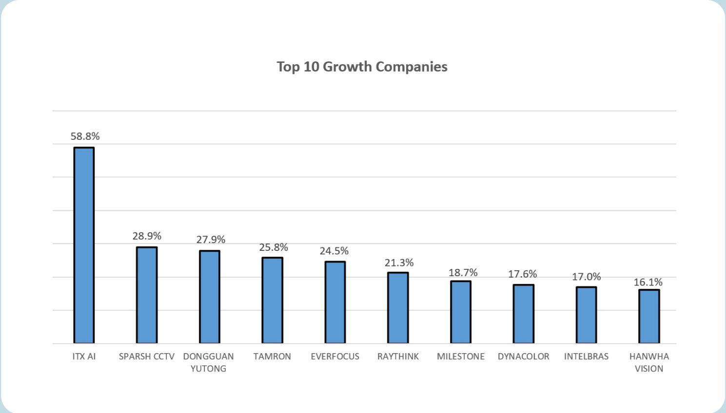 top-10-growth-companies.png top-10-growth-companies.png